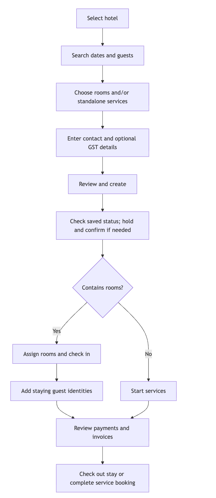 Booking journey from stay search through checkout